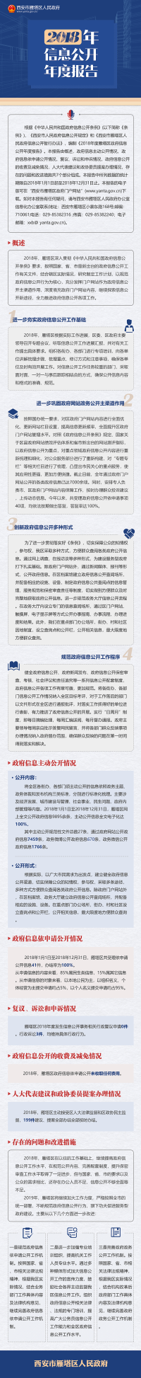 西安市365bet是合法的_365bet国内_365betasia人民政府2018年信息公开年度报告